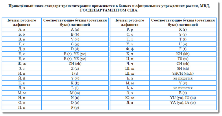 Transliteration