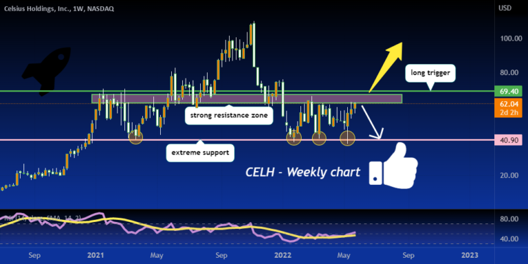 nasdaq: celh