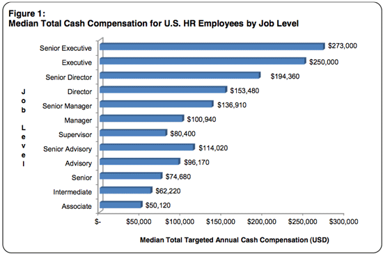 hr generalist